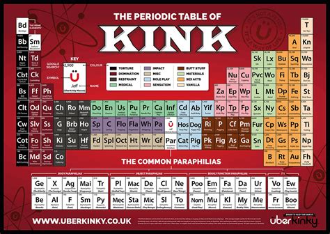 Complete List of BDSM Fetishes & Kinks (The Periodic Table of .